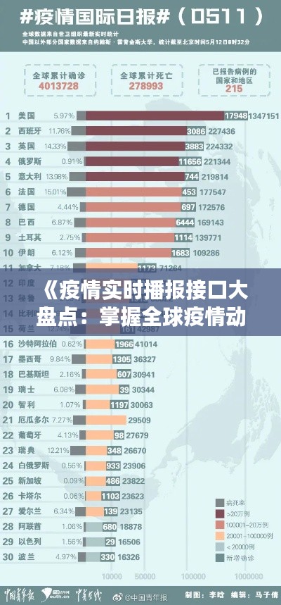 《疫情实时播报接口大盘点:掌握全球疫情动态的利器》