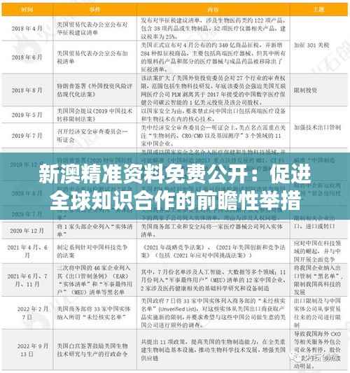 新澳精准资料免费公开：促进全球知识合作的前瞻性举措