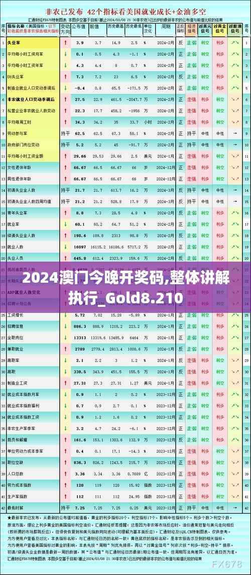 2024澳门今晚开奖码,整体讲解执行_Gold8.210