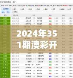 2024年351期澳彩开特马结果：难以预测的猜马盛宴