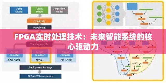 FPGA实时处理技术：未来智能系统的核心驱动力