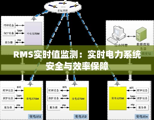 RMS实时值监测：实时电力系统安全与效率保障