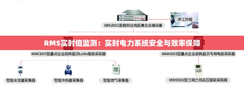 RMS实时值监测:实时电力系统安全与效率保障