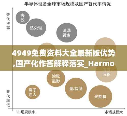 4949免费资料大全最新版优势,国产化作答解释落实_Harmony5.741