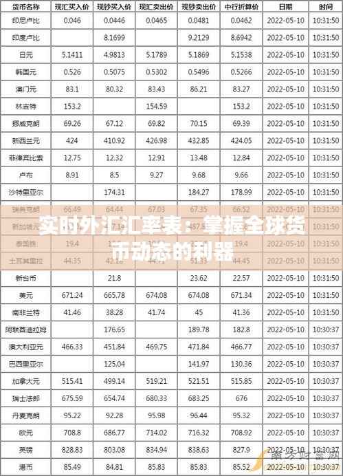 实时外汇汇率表：掌握全球货币动态的利器