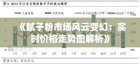 《腻子粉市场风云变幻：实时价格走势图解析》