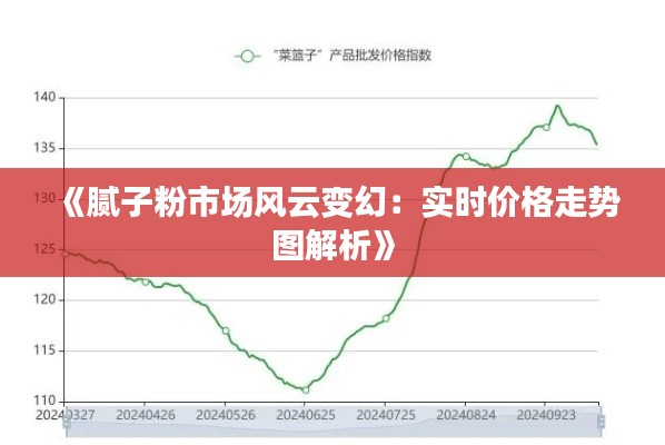 《腻子粉市场风云变幻:实时价格走势图解析》