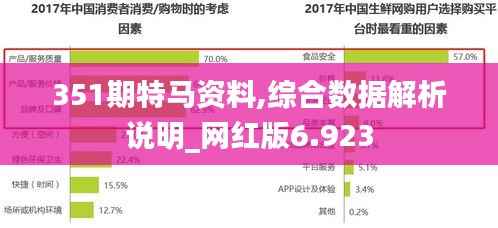 351期特马资料,综合数据解析说明_网红版6.923