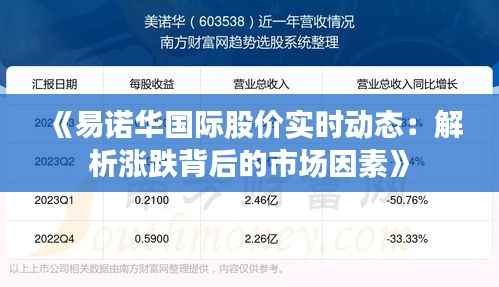《易诺华国际股价实时动态：解析涨跌背后的市场因素》