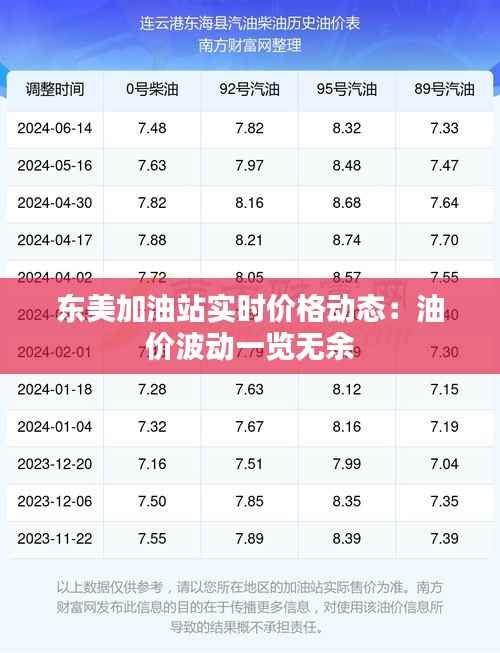 东美加油站实时价格动态：油价波动一览无余
