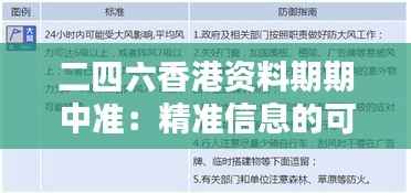 二四六香港资料期期中准:精准信息的可靠来源
