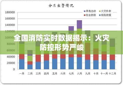 全国消防实时数据揭示：火灾防控形势严峻