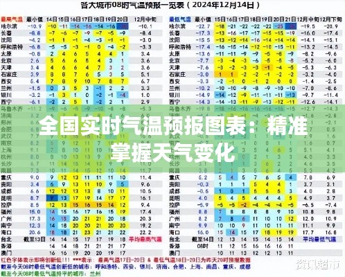 全国实时气温预报图表：精准掌握天气变化