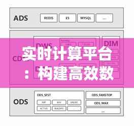 实时计算平台:构建高效数据处理的未来桥梁
