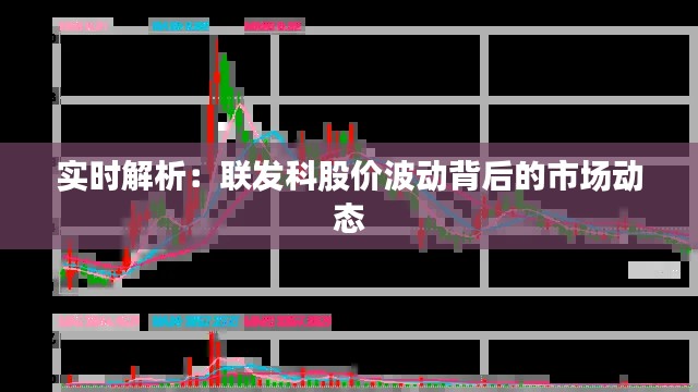 实时解析：联发科股价波动背后的市场动态