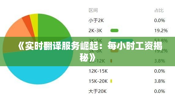 《实时翻译服务崛起：每小时工资揭秘》