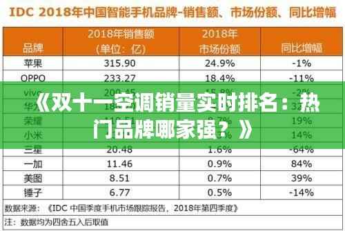 《双十一空调销量实时排名:热门品牌哪家强?》