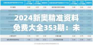 2024新奥精准资料免费大全353期:未来指南与趋势解读