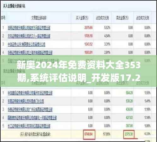 新奥2024年免费资料大全353期,系统评估说明_开发版17.236