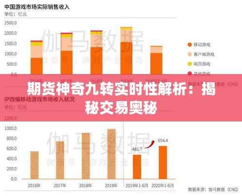 期货神奇九转实时性解析：揭秘交易奥秘