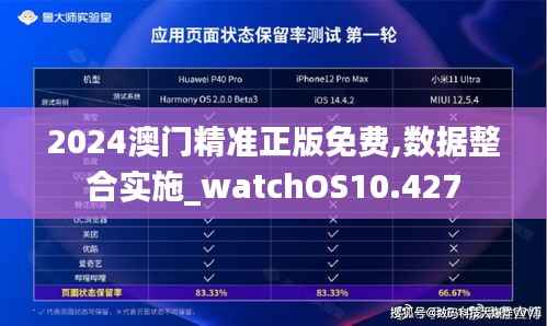 2024澳门精准正版免费,数据整合实施_watchOS10.427