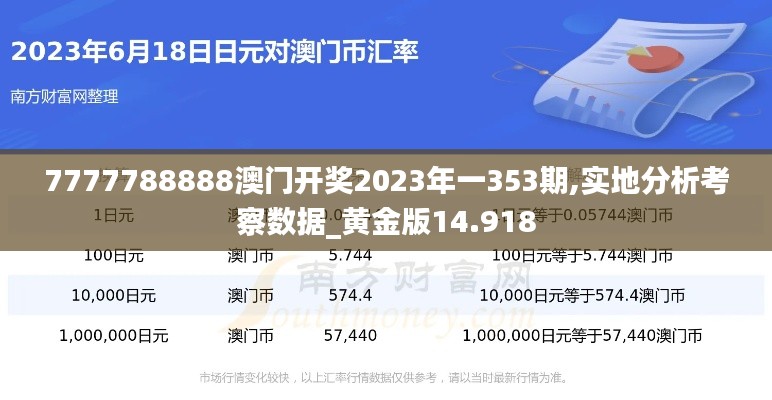7777788888澳门开奖2023年一353期,实地分析考察数据_黄金版14.918