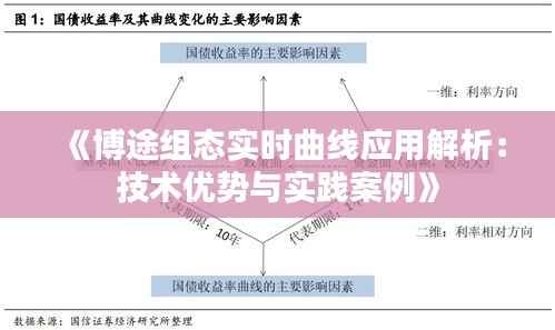 《博途组态实时曲线应用解析：技术优势与实践案例》