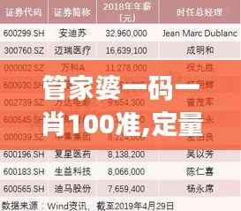 管家婆一码一肖100准,定量解答解释定义_游戏版3.925