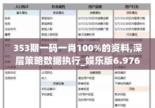 353期一码一肖100%的资料,深层策略数据执行_娱乐版6.976