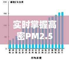 实时掌握高密PM2.5数据，守护蓝天白云