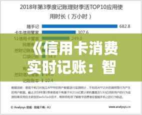 《信用卡消费实时记账:智能理财新方式》