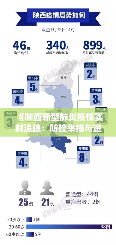 《陕西新型肺炎疫情实时追踪：防控举措与进展报告》