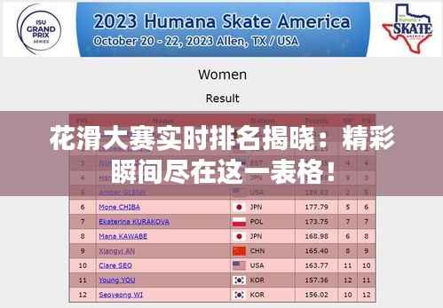 花滑大赛实时排名揭晓：精彩瞬间尽在这一表格！