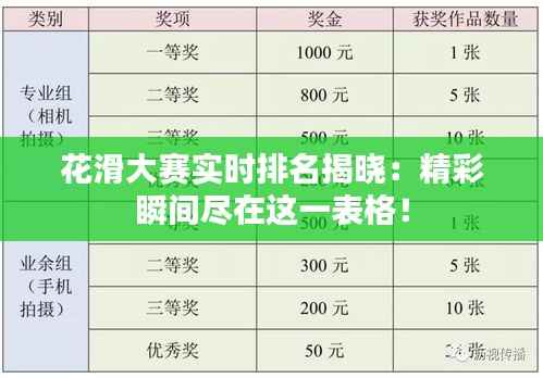 花滑大赛实时排名揭晓:精彩瞬间尽在这一表格!