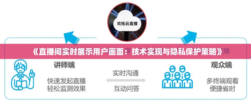 《直播间实时展示用户画面：技术实现与隐私保护策略》