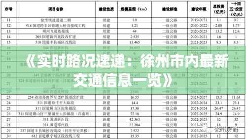 《实时路况速递：徐州市内最新交通信息一览》