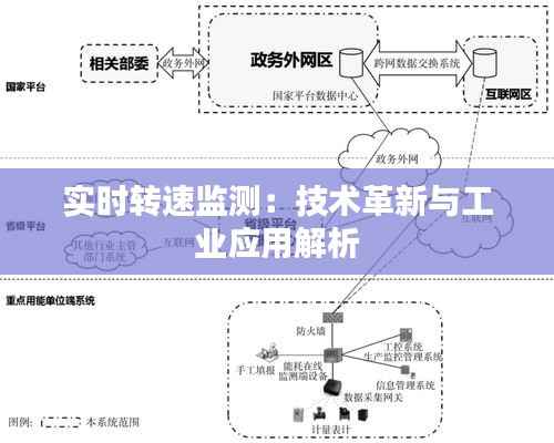 实时转速监测：技术革新与工业应用解析