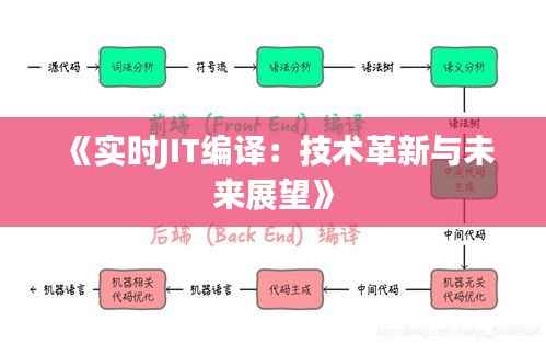 《实时JIT编译：技术革新与未来展望》