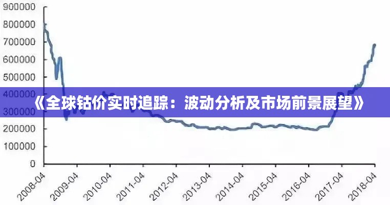 《全球钴价实时追踪:波动分析及市场前景展望》