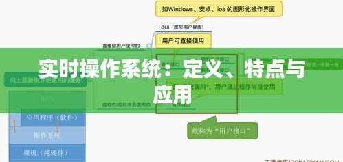实时操作系统：定义、特点与应用