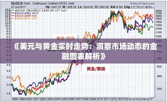 《美元与黄金实时走势：洞察市场动态的金融图表解析》