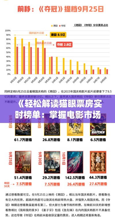 《轻松解读猫眼票房实时榜单：掌握电影市场动态的秘籍》