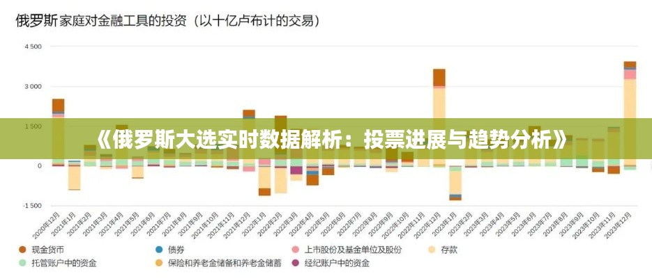 《俄罗斯大选实时数据解析：投票进展与趋势分析》