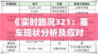 《实时路况321：塞车现状分析及应对策略》