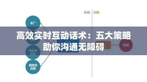 高效实时互动话术：五大策略助你沟通无障碍