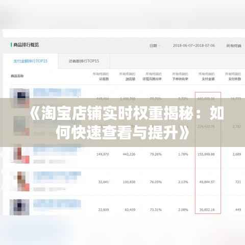 《淘宝店铺实时权重揭秘：如何快速查看与提升》