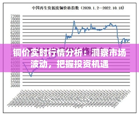 铜价实时行情分析：洞察市场波动，把握投资机遇