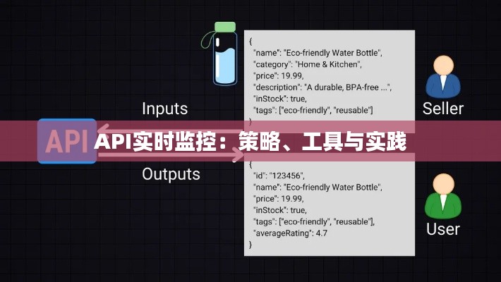 API实时监控：策略、工具与实践