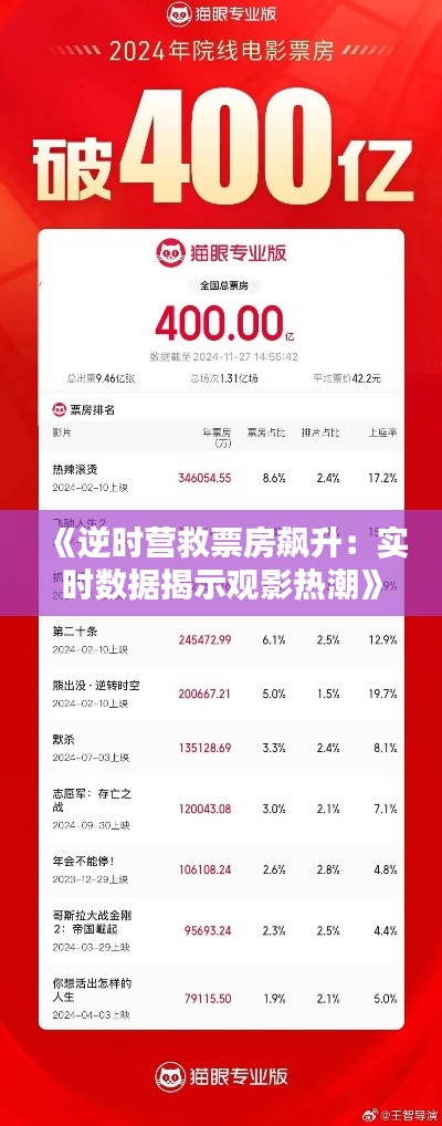 《逆时营救票房飙升:实时数据揭示观影热潮》