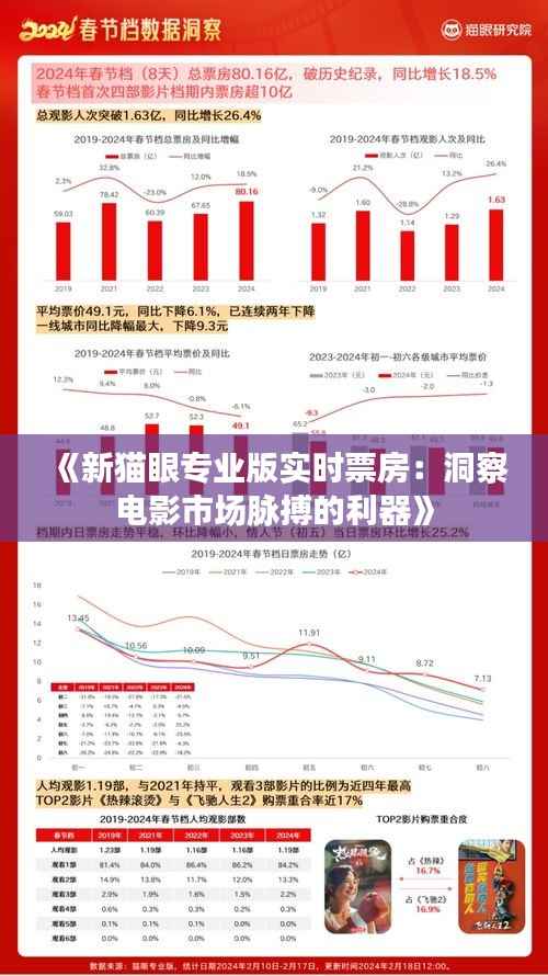 《新猫眼专业版实时票房：洞察电影市场脉搏的利器》